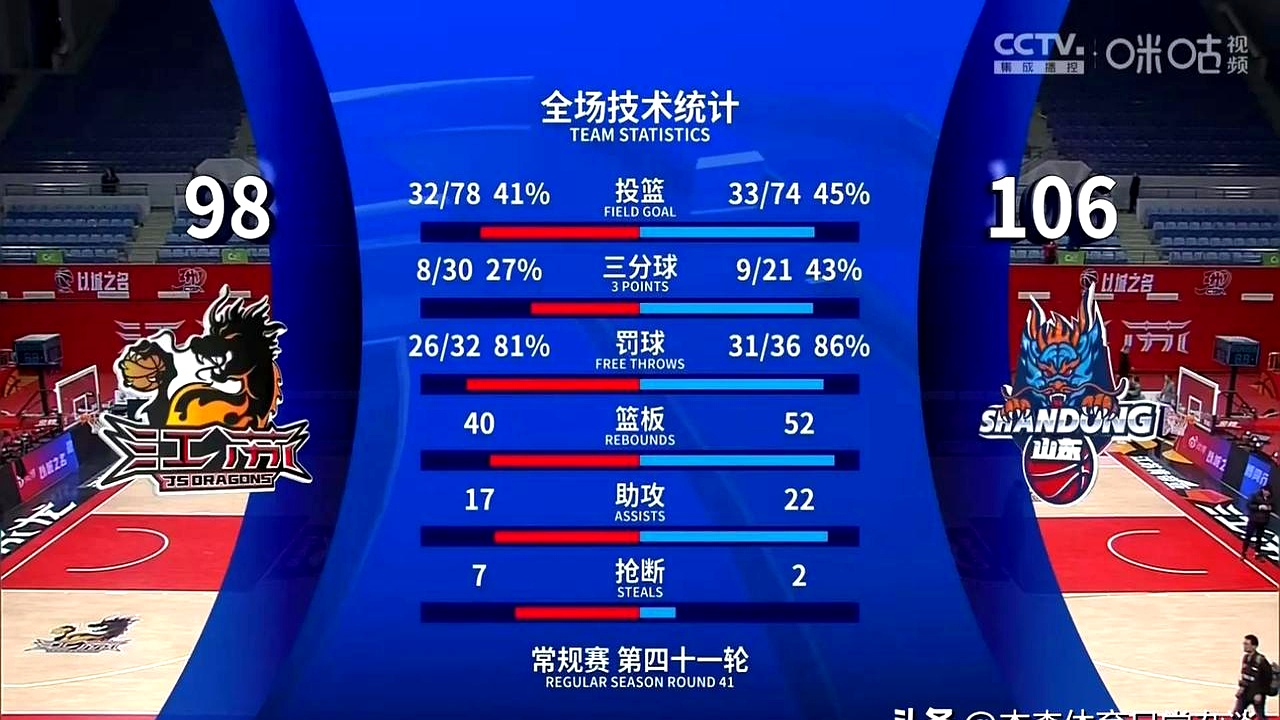 包含全明星赛关键时刻走向成谜，山东男篮豪取连胜，震撼外界，赛季目标并未改变的词条